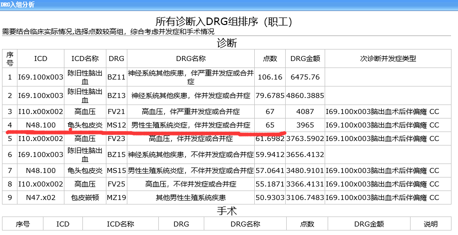 易康达DRGS 综合管理系统